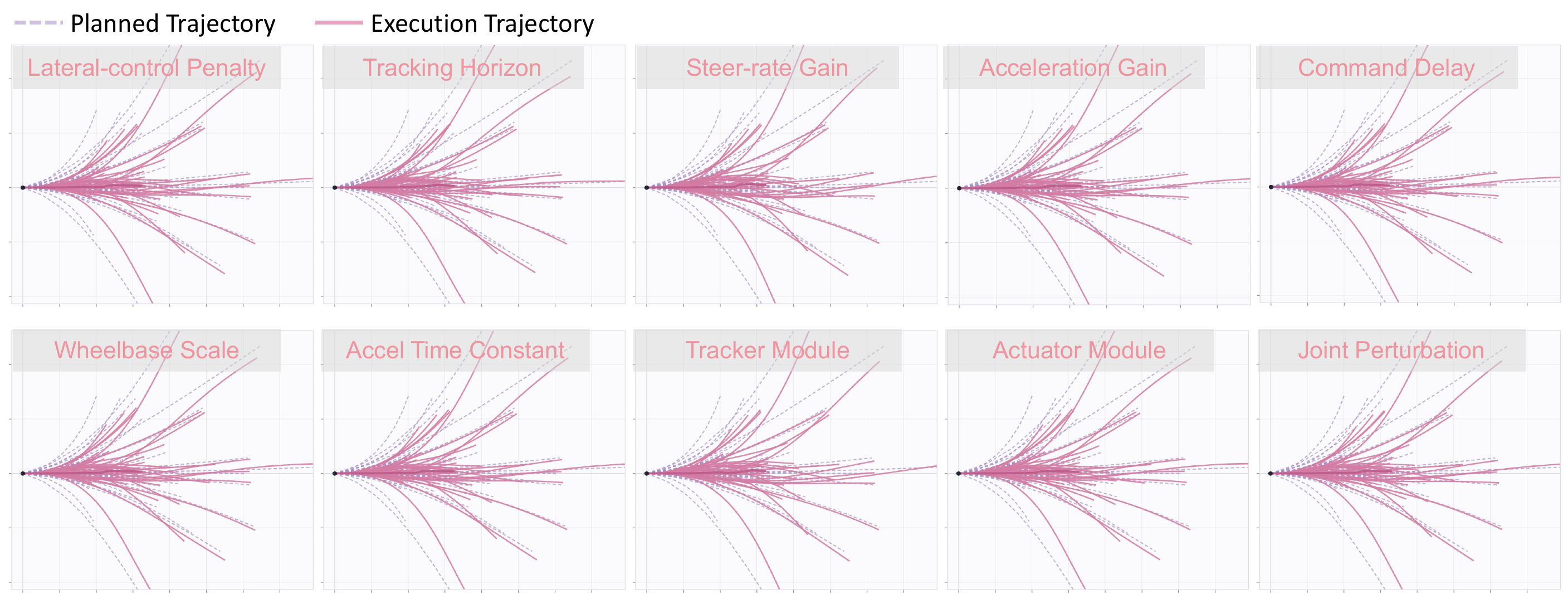 Ten controller parameter configurations comparing planned and executed trajectories