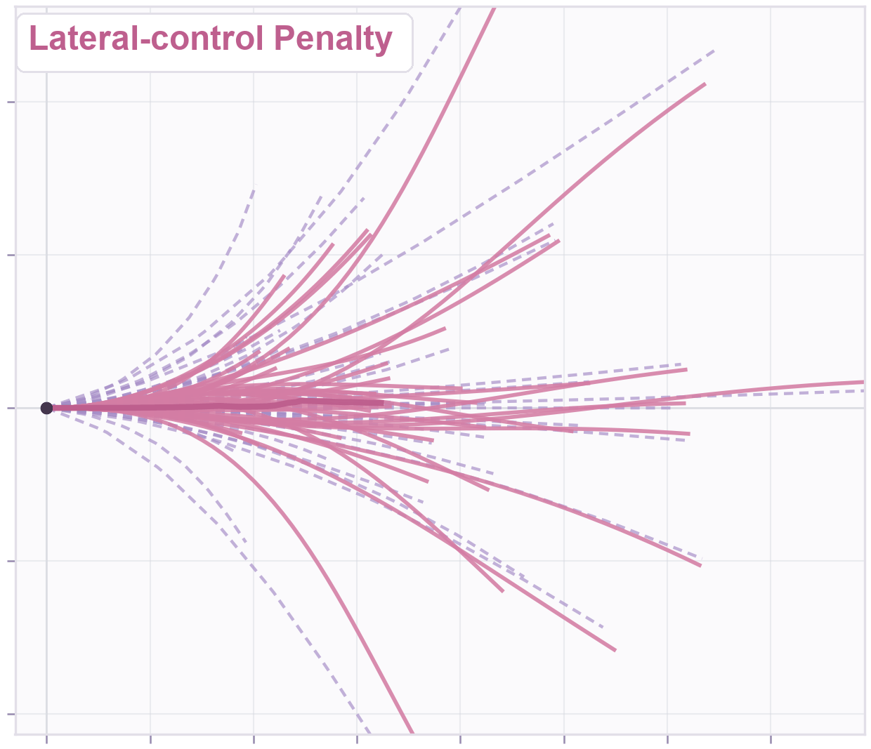 Animated controller parameter sweep showing planned and executed trajectories
